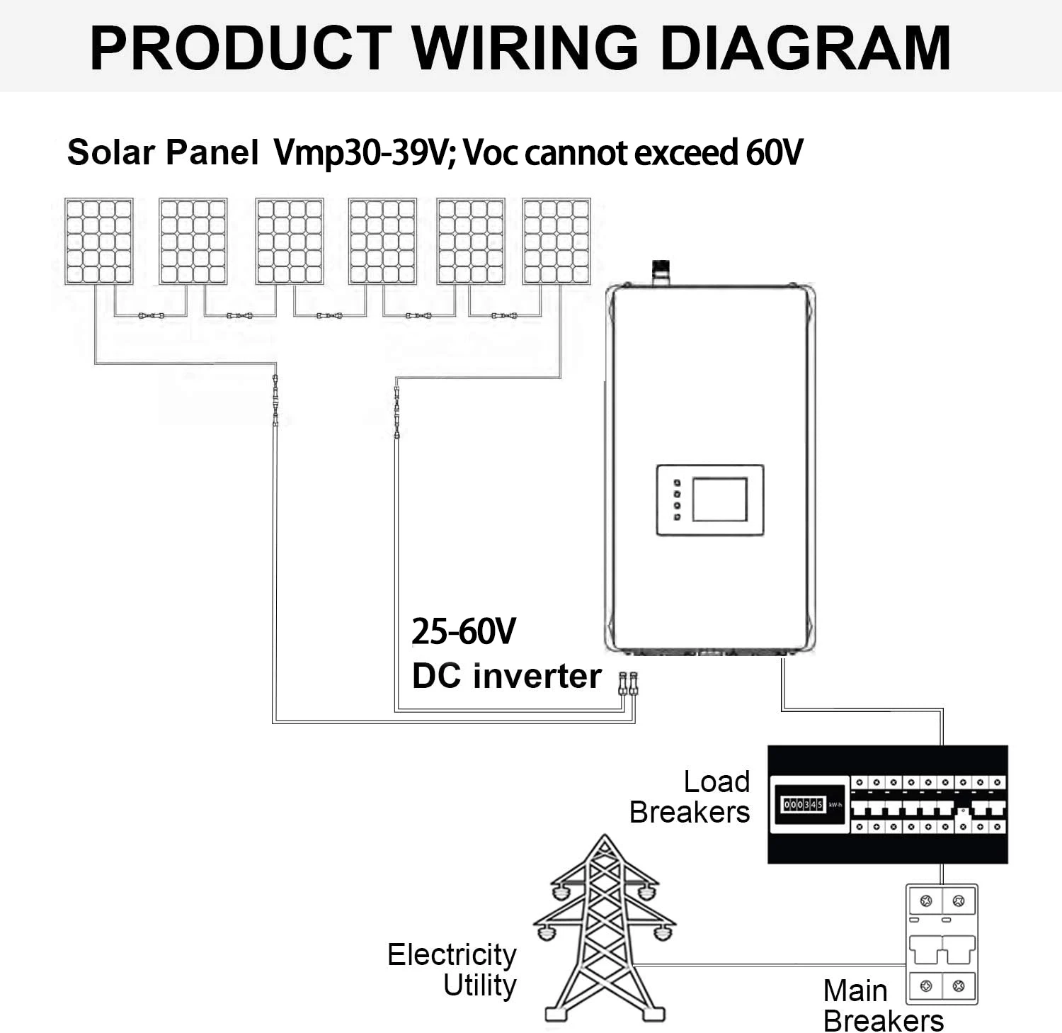 Y & H 600W MPPT Solar Grid Tie อินเวอร์เตอร์ DC26V-60V to AC120V-230V พร้อม Limiter Sensor PV/แบตเตอรี่ Discharge อินเวอร์เตอร์