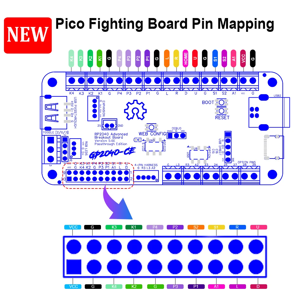 Najszybsza Arcade Stick PCB Pico przy użyciu wsparcia Raspberry Pi Pico dla przełącznika Nintendo/PS3/PC