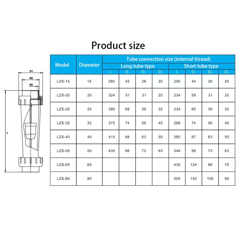 Plastic Piping Liquid Float Flowmeter Water Flow Meter Rotameter UPVC Pipeline Flowmeter 1Pcs