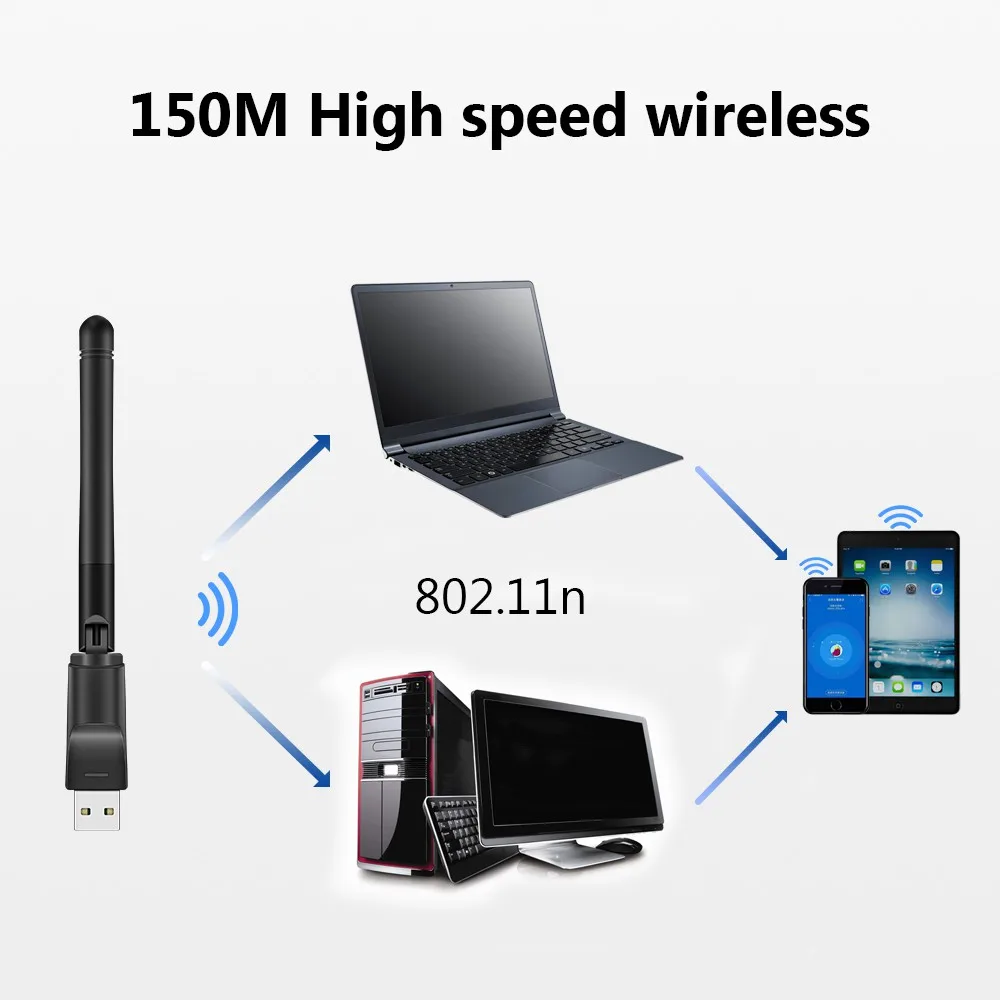 Mini adaptateur WiFi USB, 150Mbps, carte réseau sans fil, LAN MT7601, récepteur Wi-Fi, dongle 2dB, antenne 2.4 mesurz, stérilisation 11b/g/n Ethernet