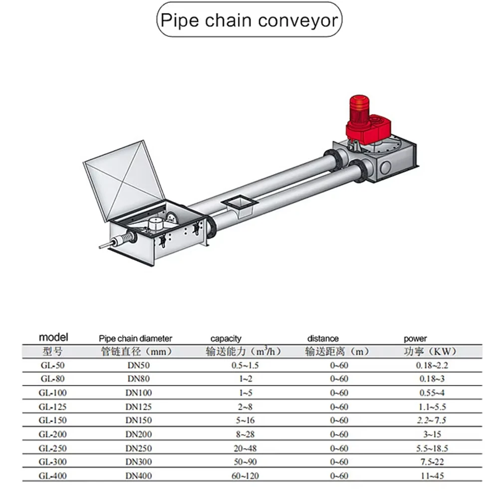 Custom-made fully enclosed pipeline chain conveyor industrial tubular conveyor, suitable for cement, flour, and ash plant manufa