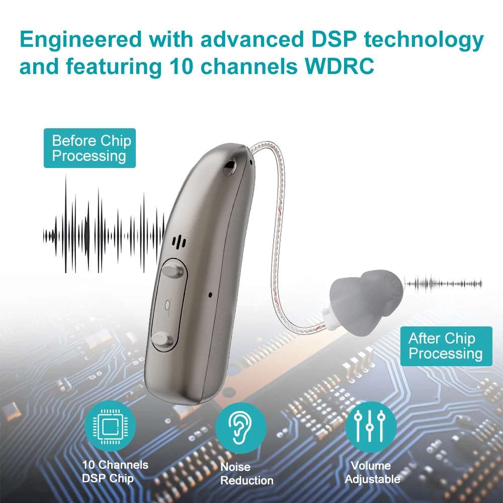 Rechargeable Bluetooth-controlled RIC 10 channels digital hearing aid R03L1  Mini portable stylish hearing aid