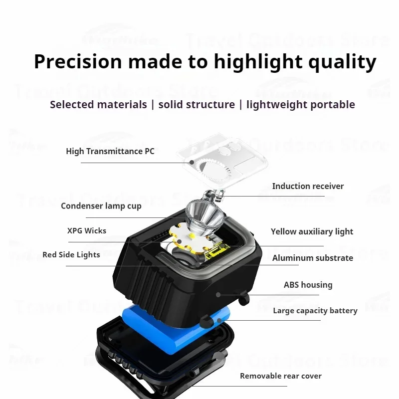 

Уличные водонепроницаемые уличные фары для ночной рыбалки, сверхдлинный срок службы батареи, крепящийся на голову, супер яркий свет