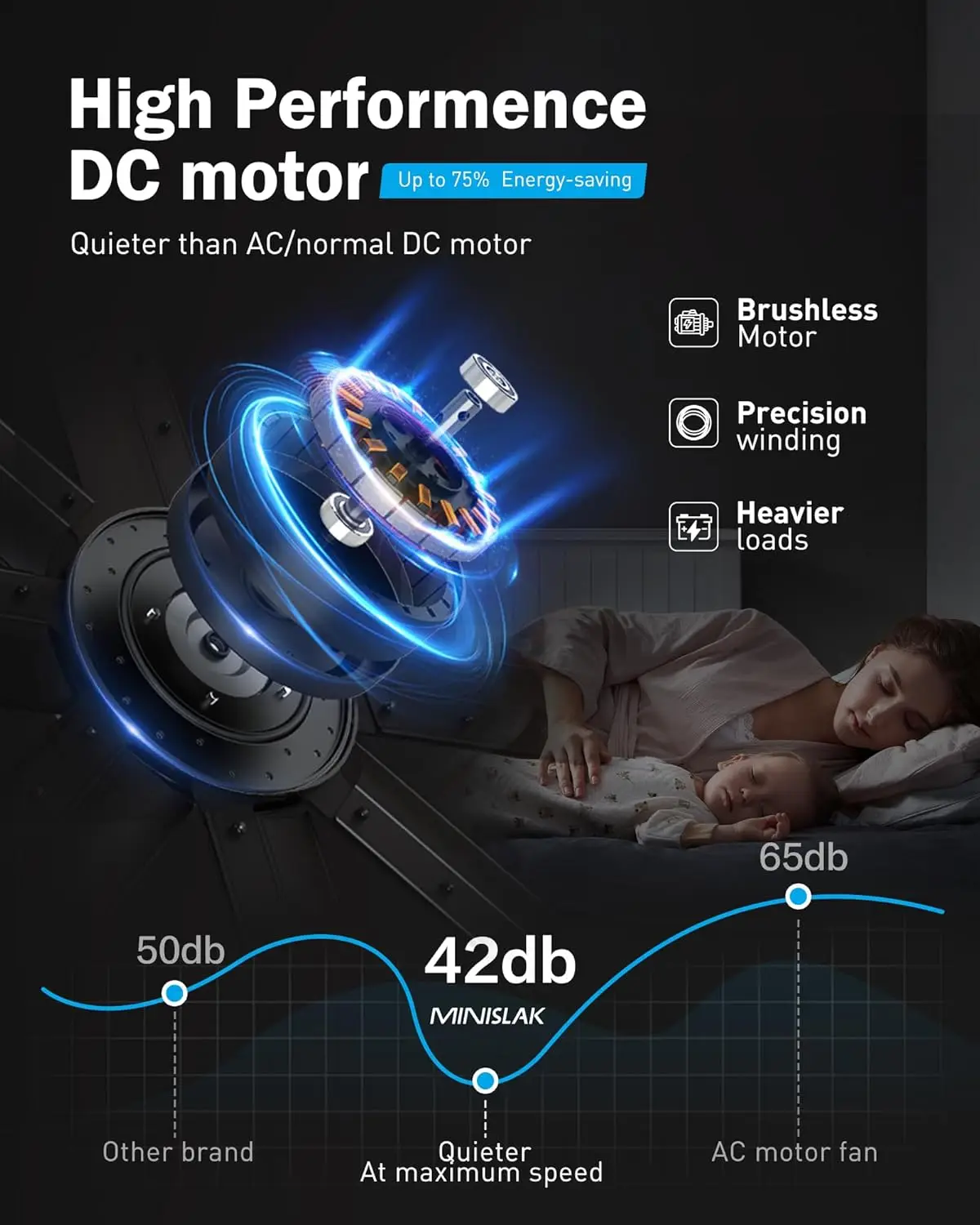 Ventilatori da soffitto industriali Smart Alexa da 84" con luce, 6 pale in alluminio a doppio strato, grande ventilatore da soffitto nero con 6 velocità D silenziosa