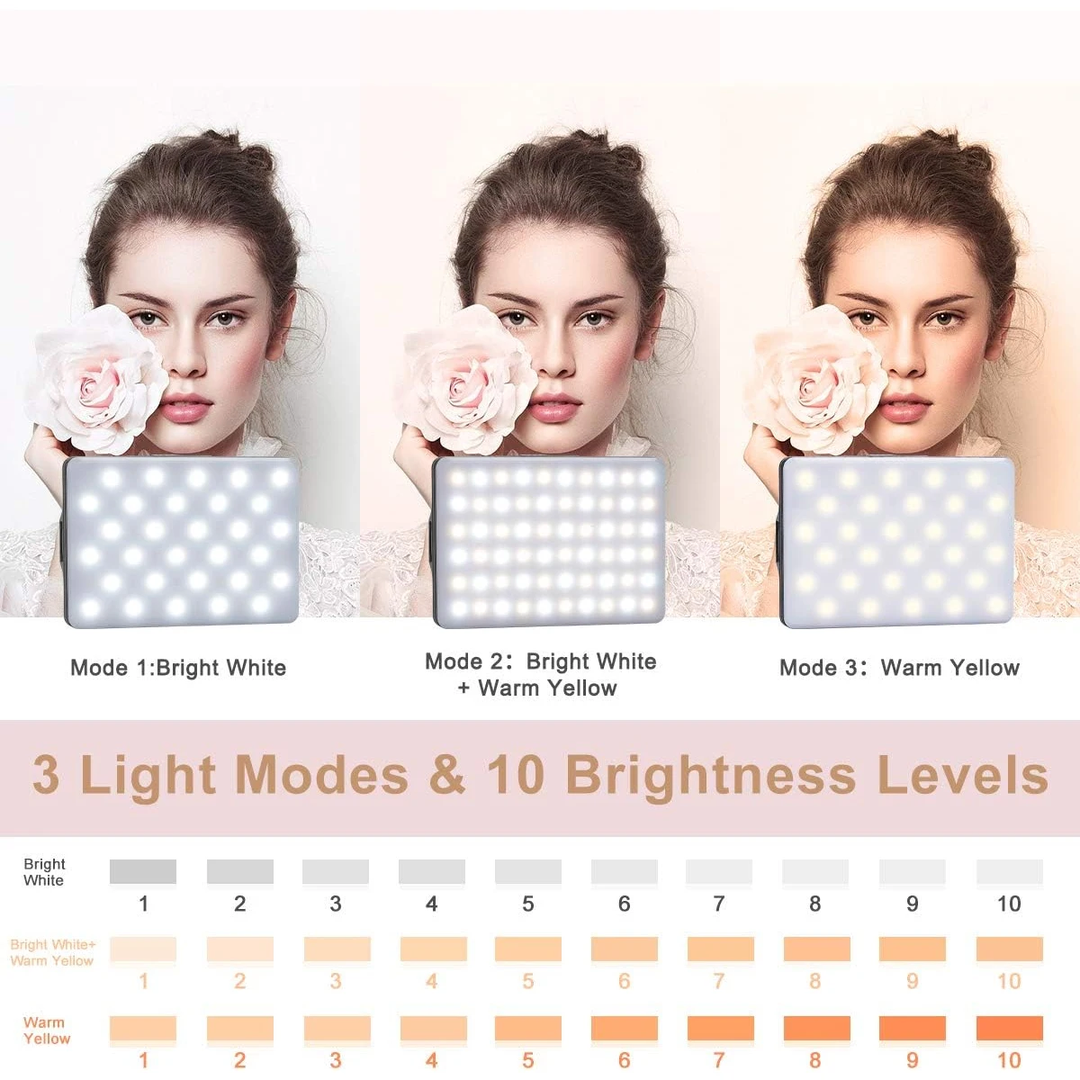 

60 светодиодов высокой мощности, перезаряжаемый зажим для видеоконференций с передним и задним зажимом, регулируемый 3 режима освещения для телефона, iPhone