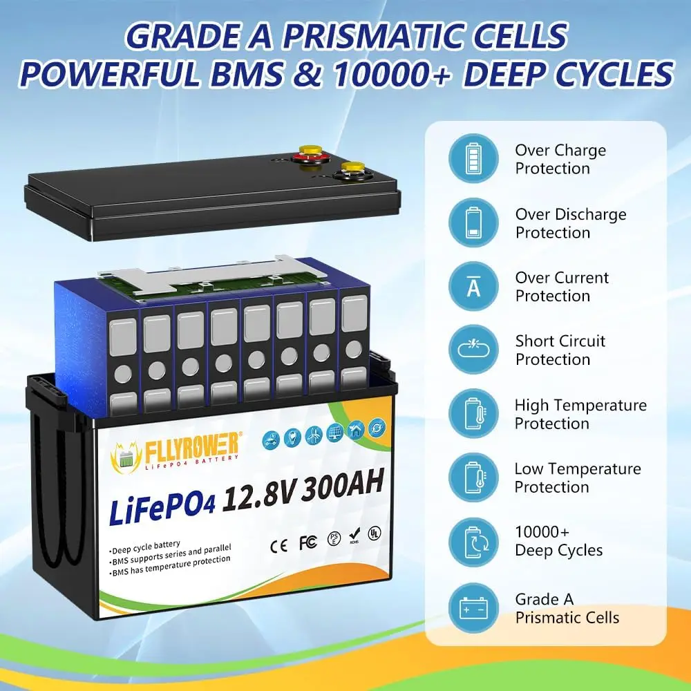 Best Price 12.8v 300Ah Lithium Battery  LiFePO4 With Built-in BMS  Recharging Energy Storage Battery