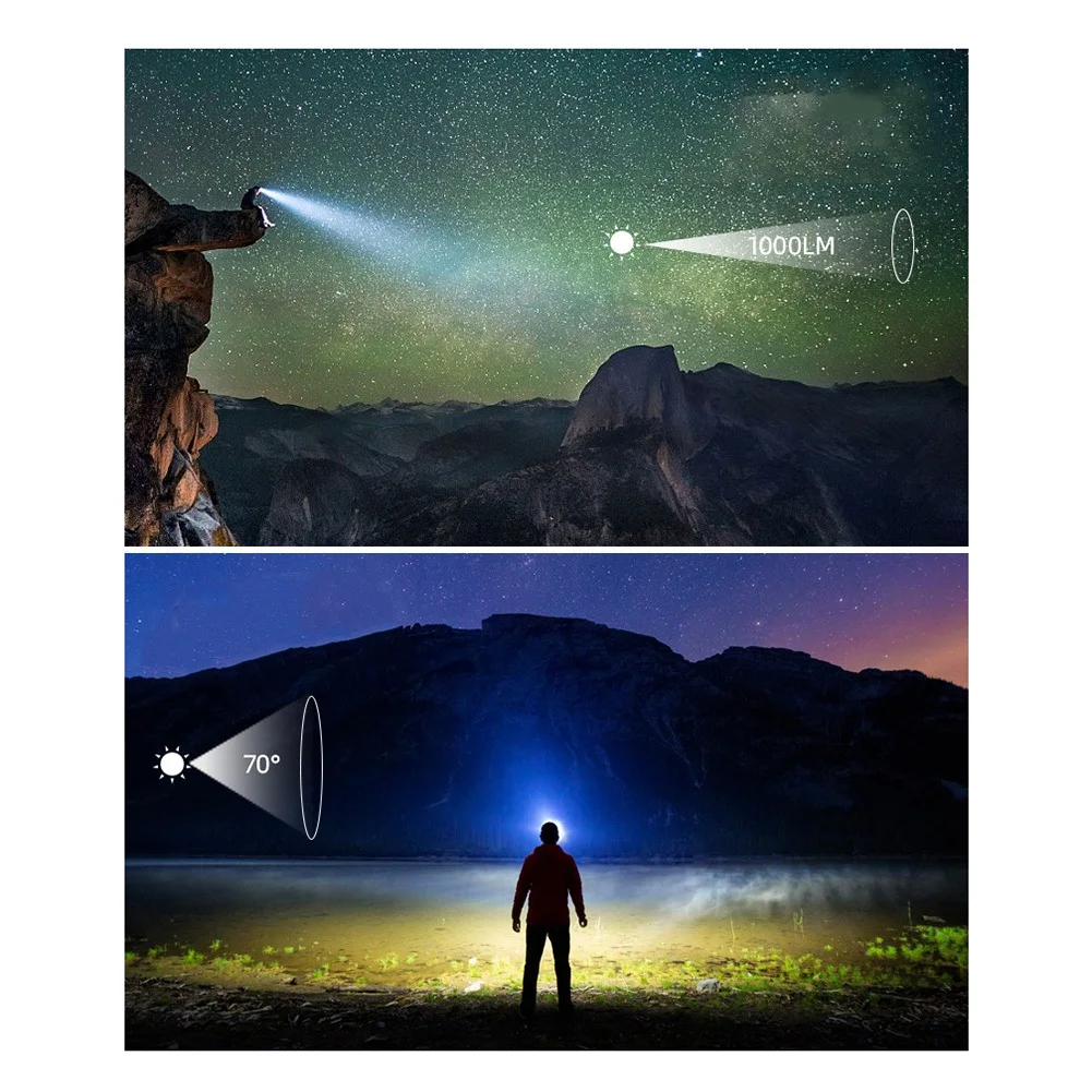 充電式LEDヘッドマウント懐中電灯、緊急ヘッドライト、フィールドワーク、超高輝度ヘッドライト