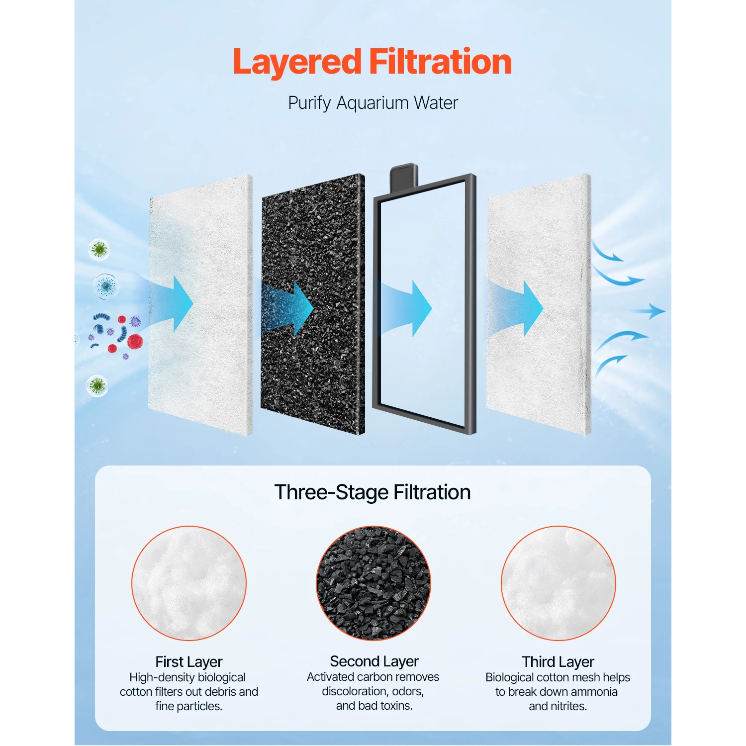 VEVOR Aquarium Filter Cotton 8PCS FishTank Replacement Cartridges for Glass Aquarium Fishbowl Accessories for CL20 Models