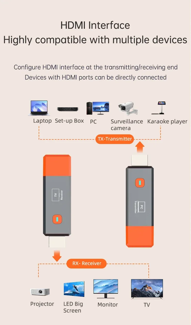 50M Wireless Video Sender Empfänger HDMI-Kompatibel Extender TV Stick Bildschirm Spiegel Adapter Schalter DVD PC Zu TV projektor – Detail 11