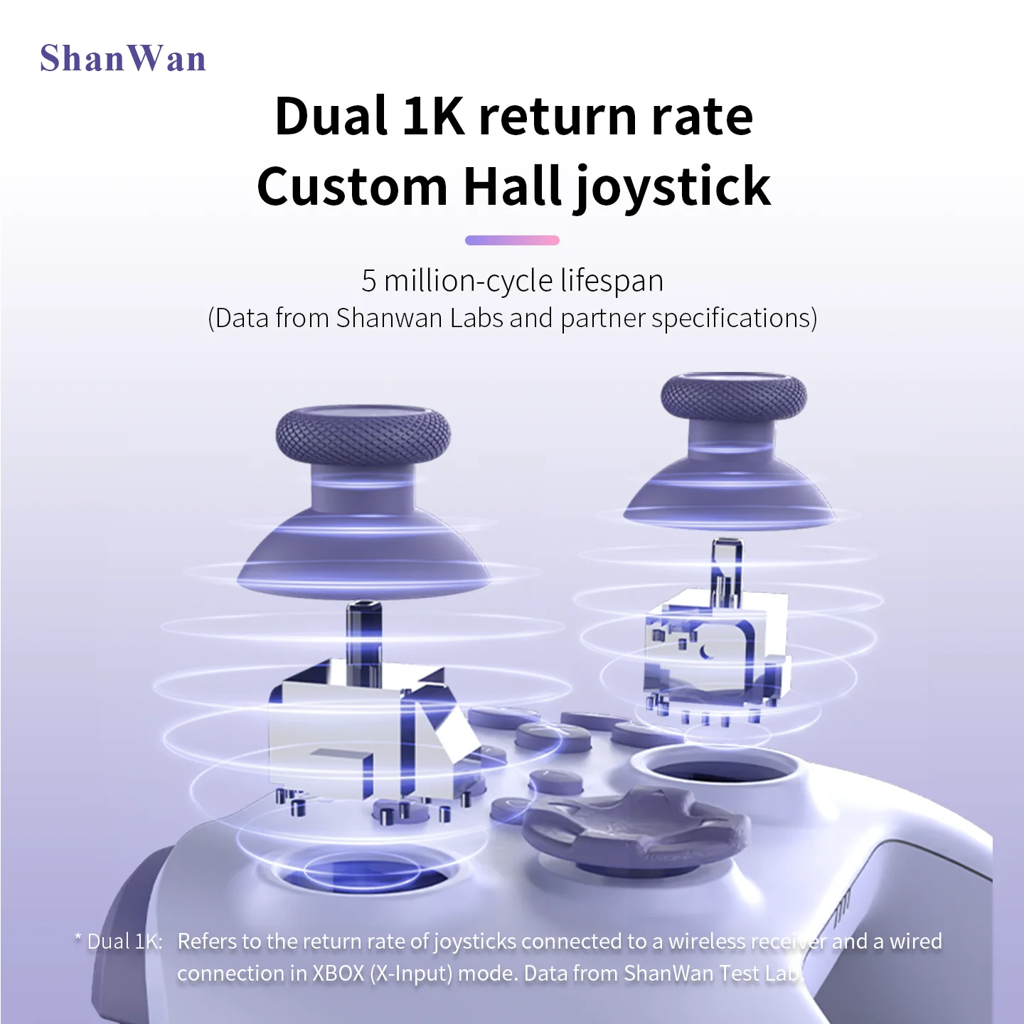 وحدة تحكم الألعاب اللاسلكية ShanWan Q34Pro: توافق متعدد المنصات، عصا تحكم القاعة + مشغل خطي، اهتزاز مزدوج #4