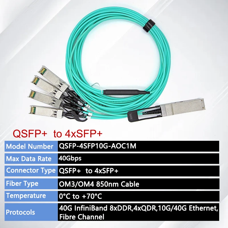 Imagem -02 - Aoc-cabos Ópticos Ativos Qsfp Mais a 4x Sfp Mais 1m 2m 3m 5m 10m M.2. 50m Om3-aqua Compatível com Cisco Mikrotik Huawei