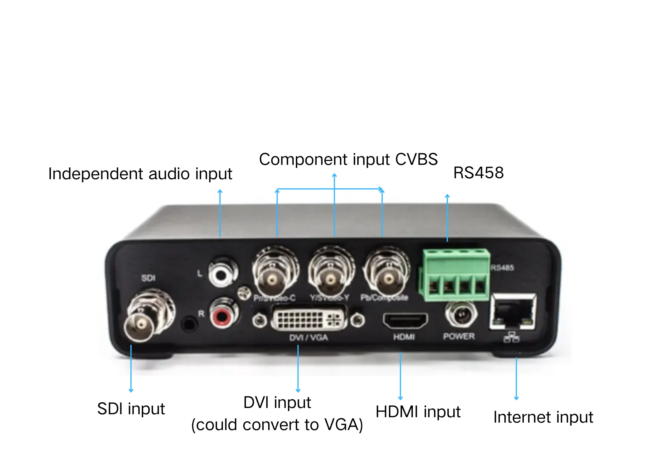 1080P H.264 HDMI DVI SDI VGA A IP Video Encoder HDMI Encoder/decoder Supporto Telecamera USB Protocollo RTMP/RTSP/UDP/HTTP/TCP