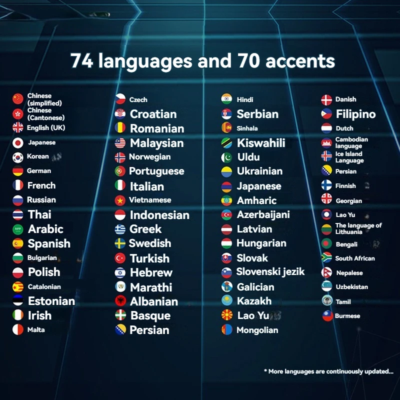 W12 AI Voice 144 Online Language WIFI Instant Translator Intelligent Real-time Recording Text Photo Travel Business Translation