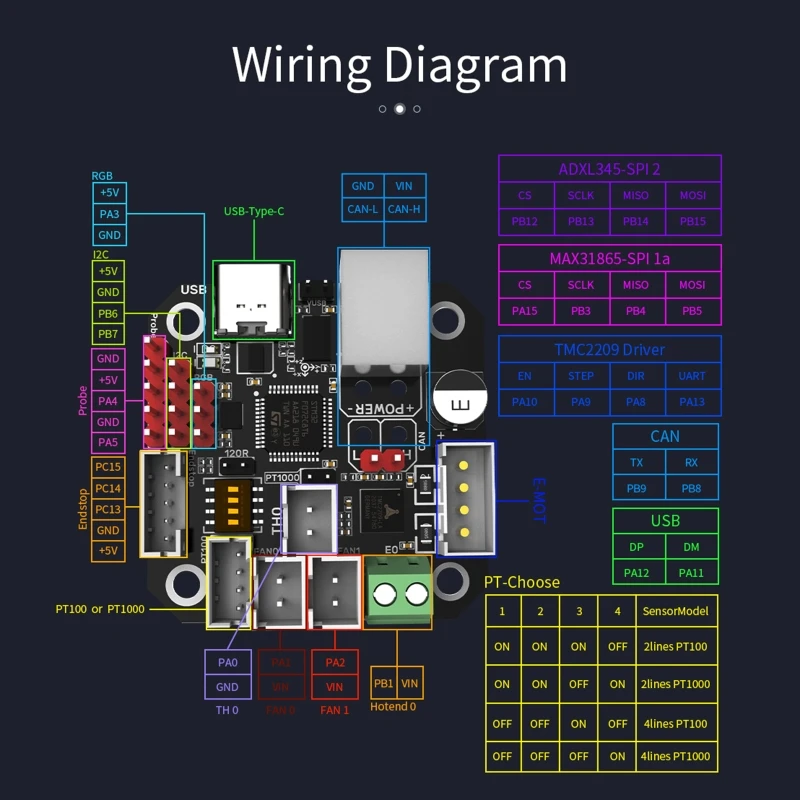 

BIGTREETECH EBB36 EBB42 CAN Onboard TMC2209 Driver MAX31865 ADXL345 Accelerometer For Extruder Raspberry Pi Ender3