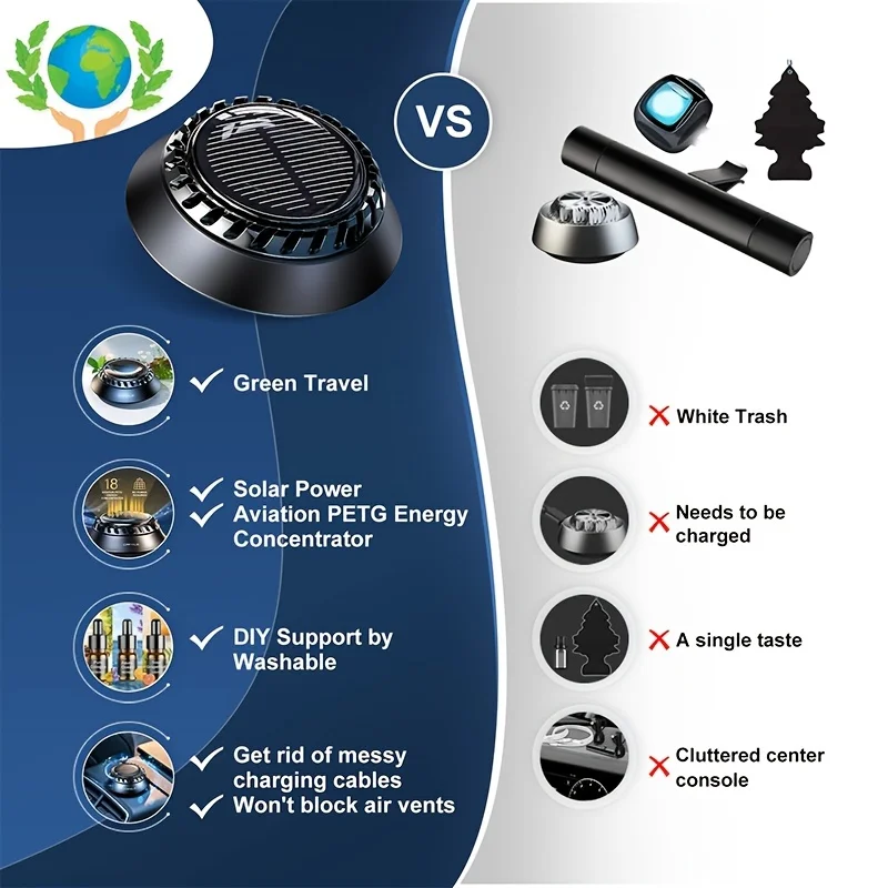 Solar-Powered Car Air Freshener Aromatherapy Ornament with Formaldehyde Removal Long-lasting Fragrance Auto Rotating