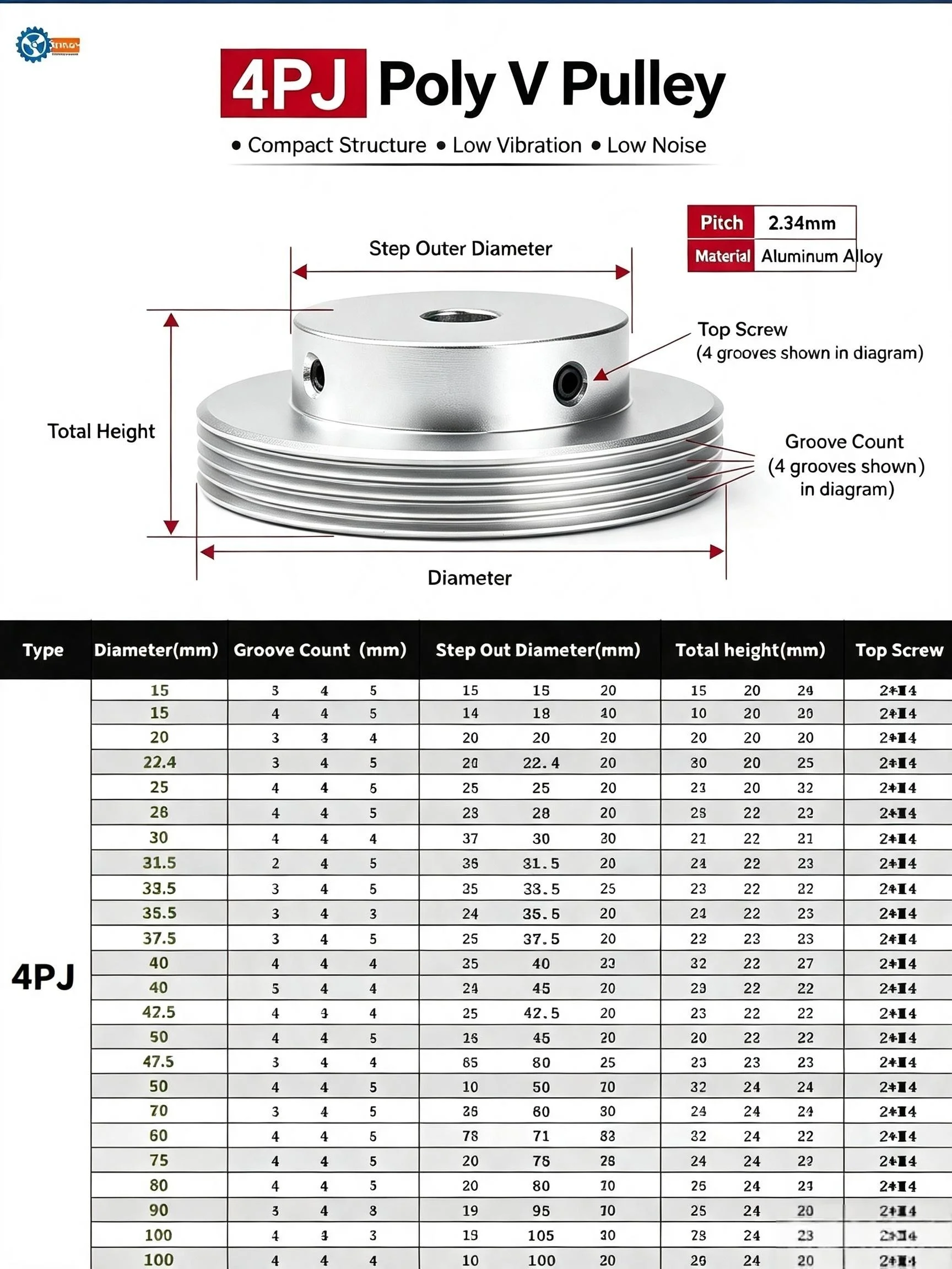 Diameter 15-37.5mm 4PJ Multi Wedge Wheel PJ Belt Pulley 4 Slots Motor Shaft 4 Peak Groove Synchronous Timing Pulley 4/5/6-18mm