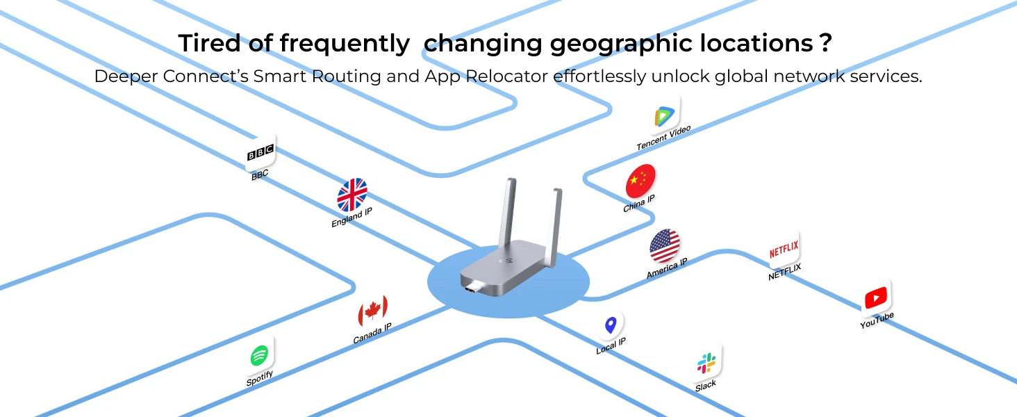 Deeper Connect Air Pocket-Sized Wireless Travel VPN Router