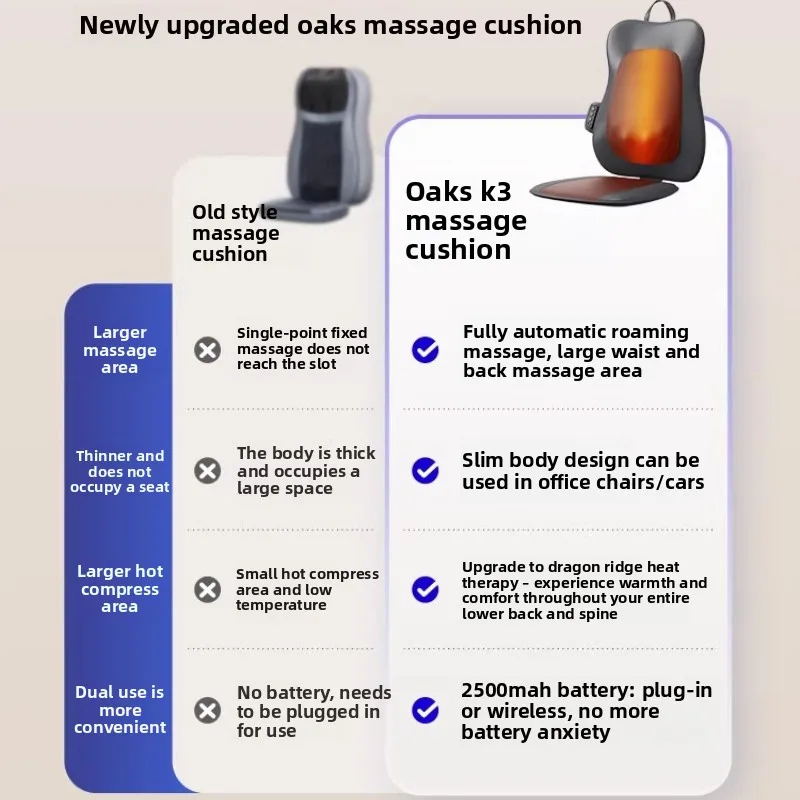 Slim Full-Automatic Multi-Functional Back Shoulder Massager Cushion Lumbar Support Full Body Massage Relaxation Gift for Elderly