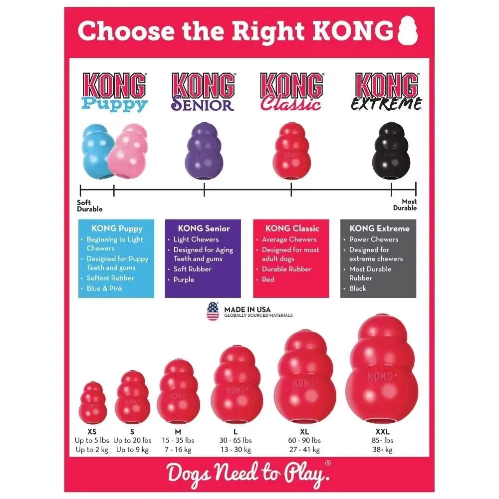 New Classic Kong Dog Toys Erratic Bounce Treat-Filling Capabilities Chew Toy Durable Multiple Sizes Fetch Toy