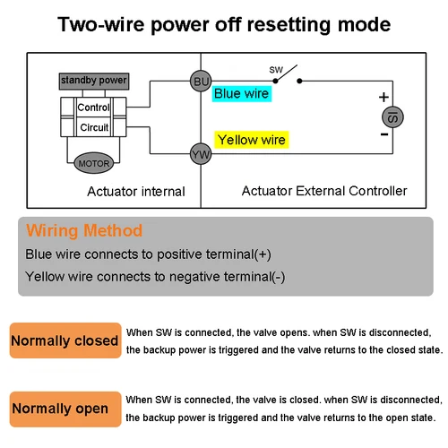Imagen 2 del producto Válvula de bola eléctrica UPVC de 1/2 ''3/4'' 1'' 2 "", válvula de agua de 2 vías de 220V, normalmente cerrada/normalmente abierta, resistente a la corrosión