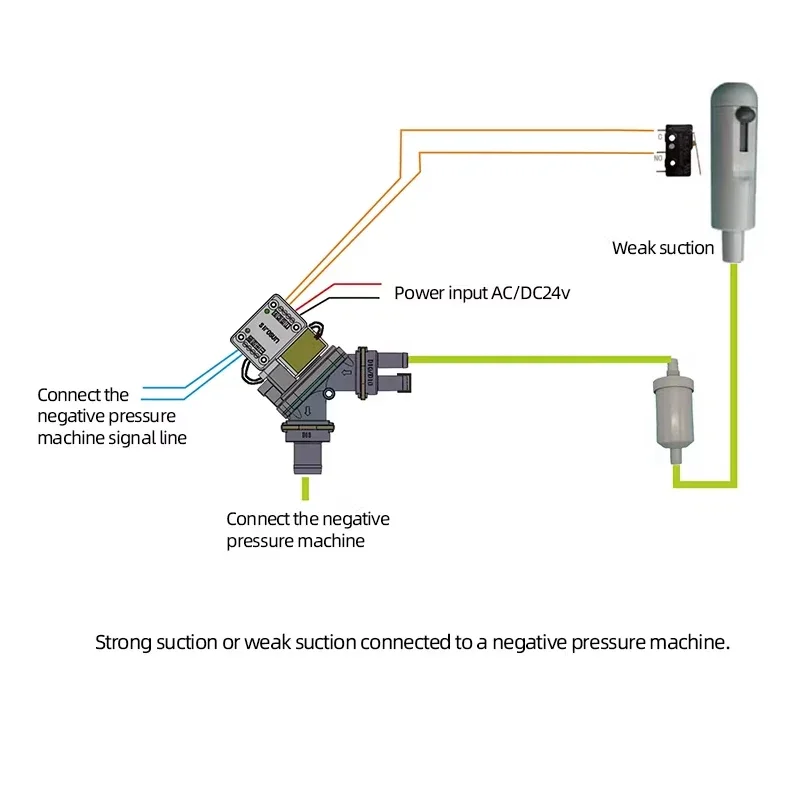 New Dental Selection Valve Suction Unit Electronically Controlled Position Selection Valve Dental chair accessories Model X10