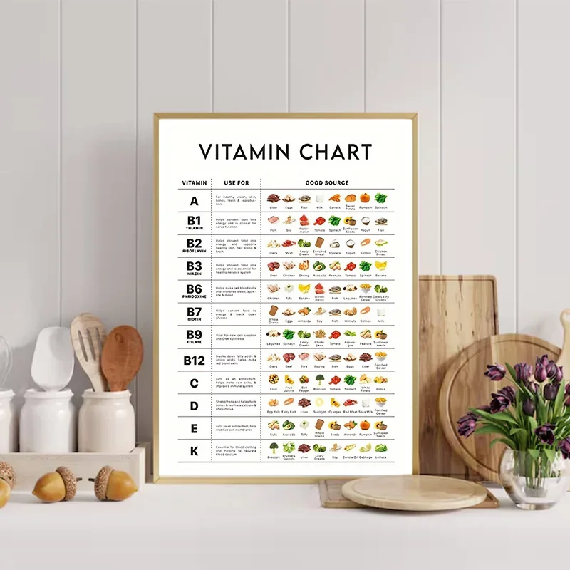 ملصق التغذية التعليمية لديكور المنزل ، لوحة قماشية ، دليل للمطبخ ، غرفة الطعام ، الطاولة ، الصحة ، الدليل