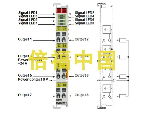 BECKHOFF CX2500-0020 CX2500-0030 CX2500-0031 CX2500-0060