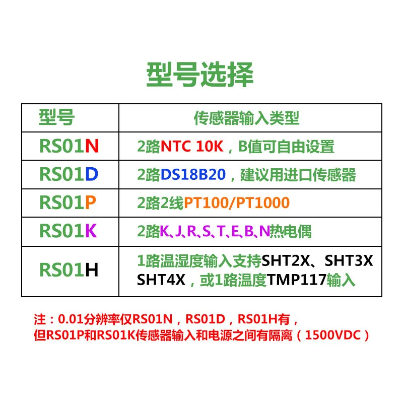 RS01 Temperature & Humidity Module, PT100 Transmitter, K Thermocouple, Support NTC,18B20,TMP117,SHT, RS485 Output
