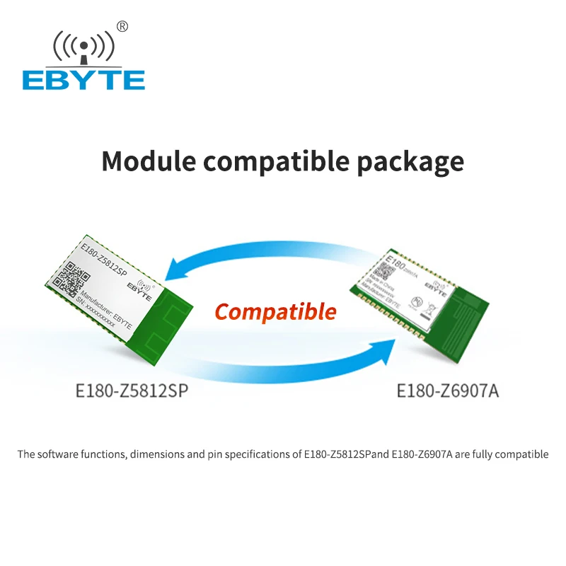 TLSR8258 ZIGBEE 3.0 Module 2.4Ghz Wireless Transceiver Receiver 12dBm 200m E180-Z5812SP EBYTE High Performance Stamp Hole PCB