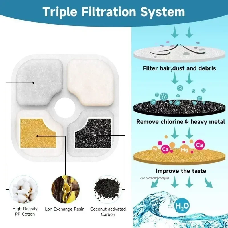 12pcs/6pcs Pet Water Fountain Replacement Filters Cat Water Drinking Fountain Triple Filtration System for PIXI Water Dispenser