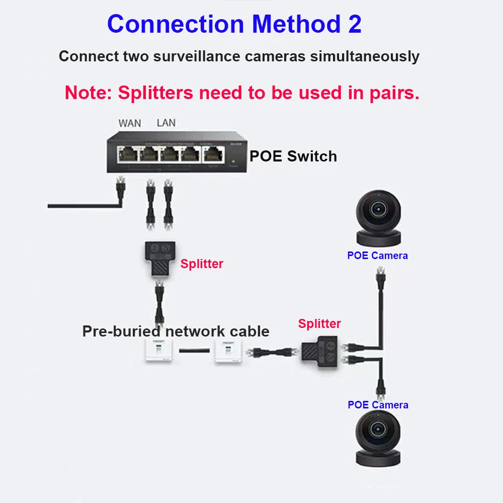 2 uds RJ45 red 3 vías Shielde Cable divisor conector extender Cable adaptador Ethernet 8 núcleos convertidor de cabeza Lan directa