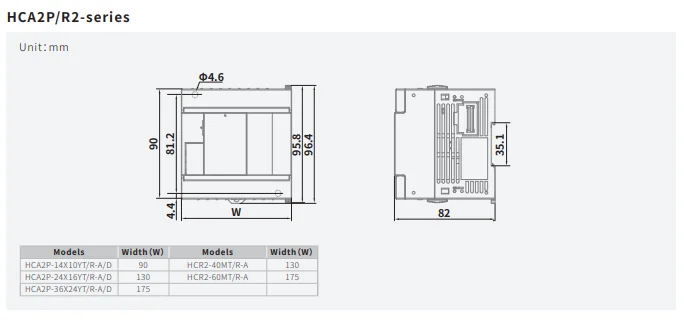 HCFA HCA2P Series PLC Programmable Logic Controller The Perfect Replacement For The Mitsubishi FX1N Lnstallable Extension