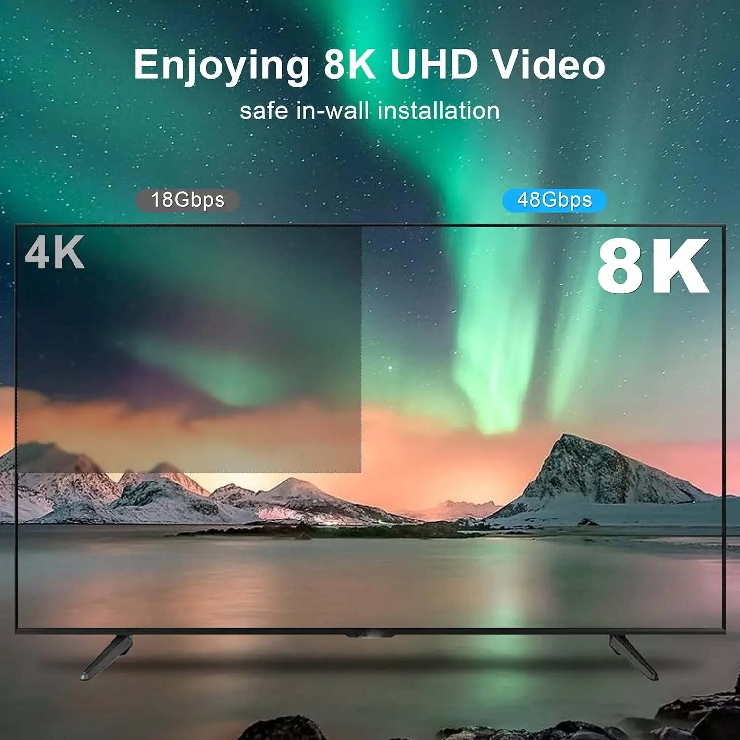 สายเคเบิลไฟเบอร์ออปติก 8K 48Gbps ในสาย HDMI 2.1 แบบติดผนังพร้อมขั้วต่อไมโครที่ถอดออกได้ รองรับ 8K@60Hz 4K@120Hz เข้ากันได้กับ Pr