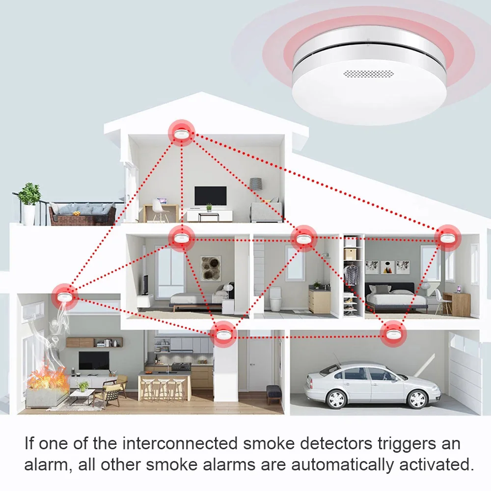 Imagem -02 - sem Fio Interconectado Detector de Fumaça Controle Remoto Conectar Sensor Alarme de Som de Incêndio Multi Dispositivo Built-in 10 Anos Bateria 433mhz