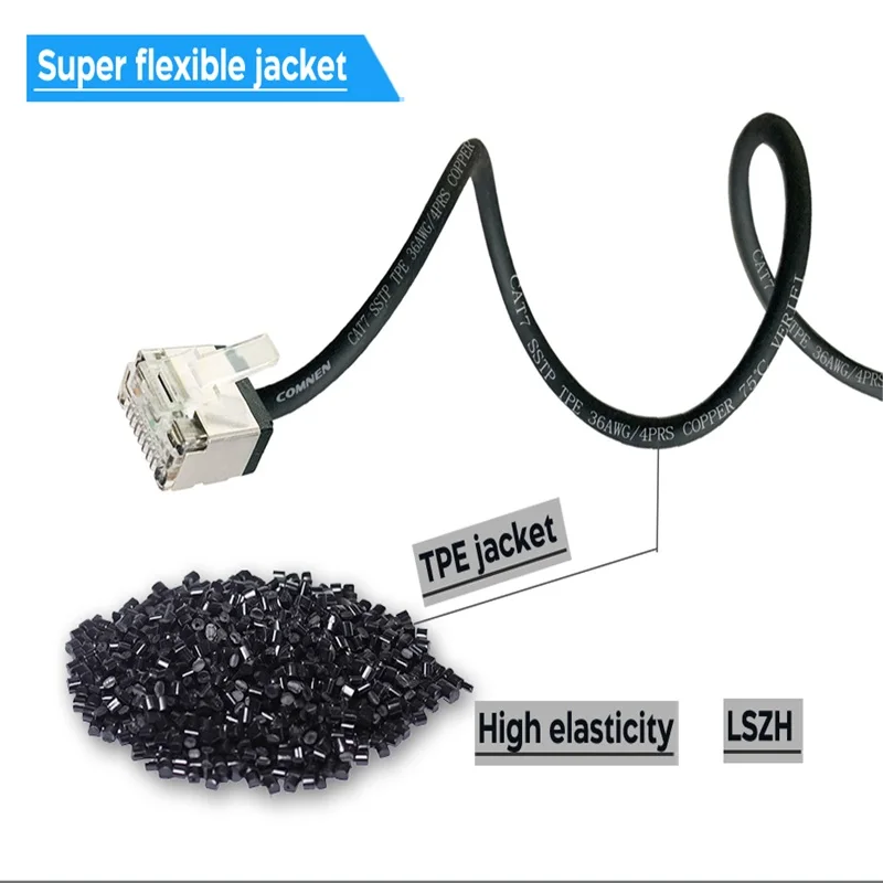 Propatch CAT7 RJ45 corto 10Gbps SSTP 36AWG RJ45 LAN Cable Ethernet Cable Lan para Ps5 enrutador Xbox ordenador