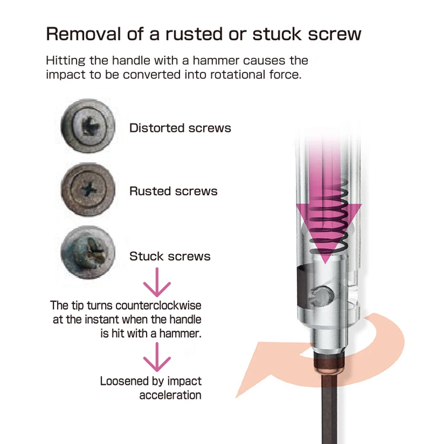 VESSEL Manual Impact Screwdriver 5 PCS Portable Reversible Impact Driver Durable Hand Repair Tools Made in Japan 240001