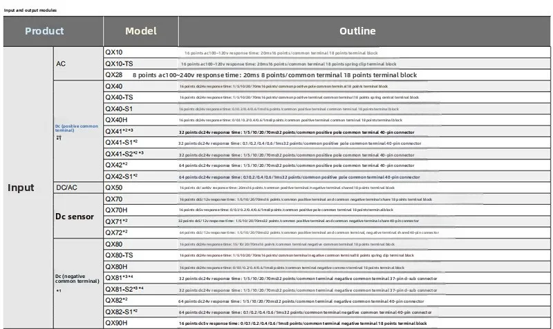 Nuovo controller programmabile PLC originale