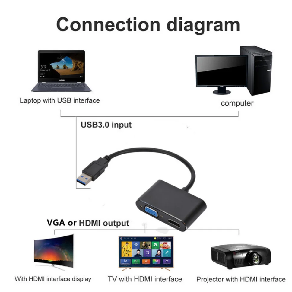 Grwibeou 2 in 1 USB 3.0 to HDMI VGA Converter Dual Output Adapter 1080P USB to VGA HDMI Adapter Cable for Mac OS Windows 7/8/10