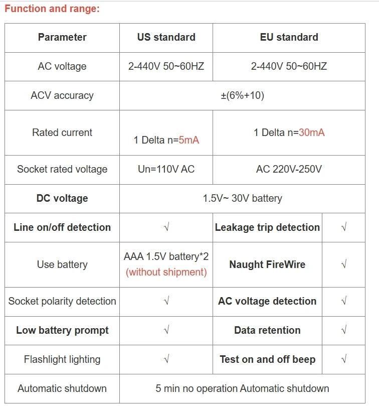 ANENG VD808Circuit Breaker Analyzer Circuit Safety CheckupTester Electric Circuit Polarity Voltage Detector Breaker Finder Tools