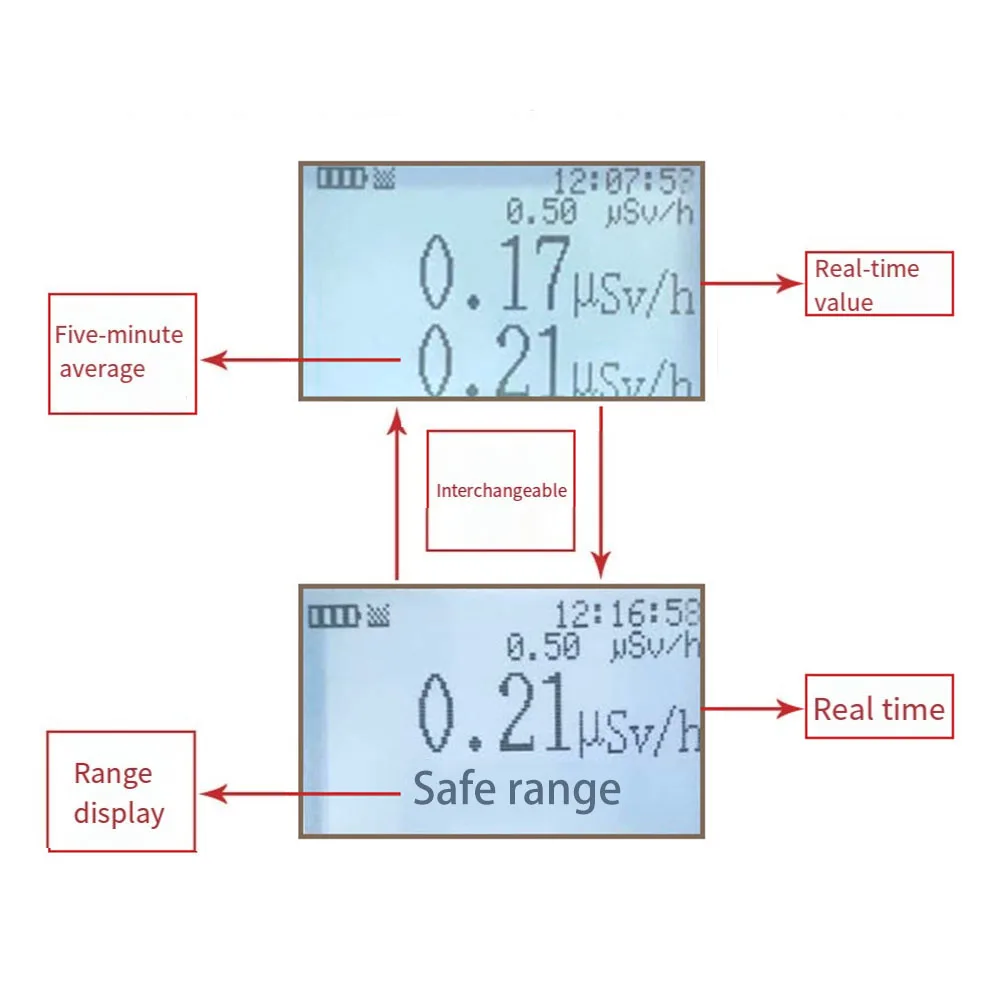 Advanced FS2011 Nuclear Radiation Detector with Customizable Alarms for Reliable Monitoring of Radiation Levels