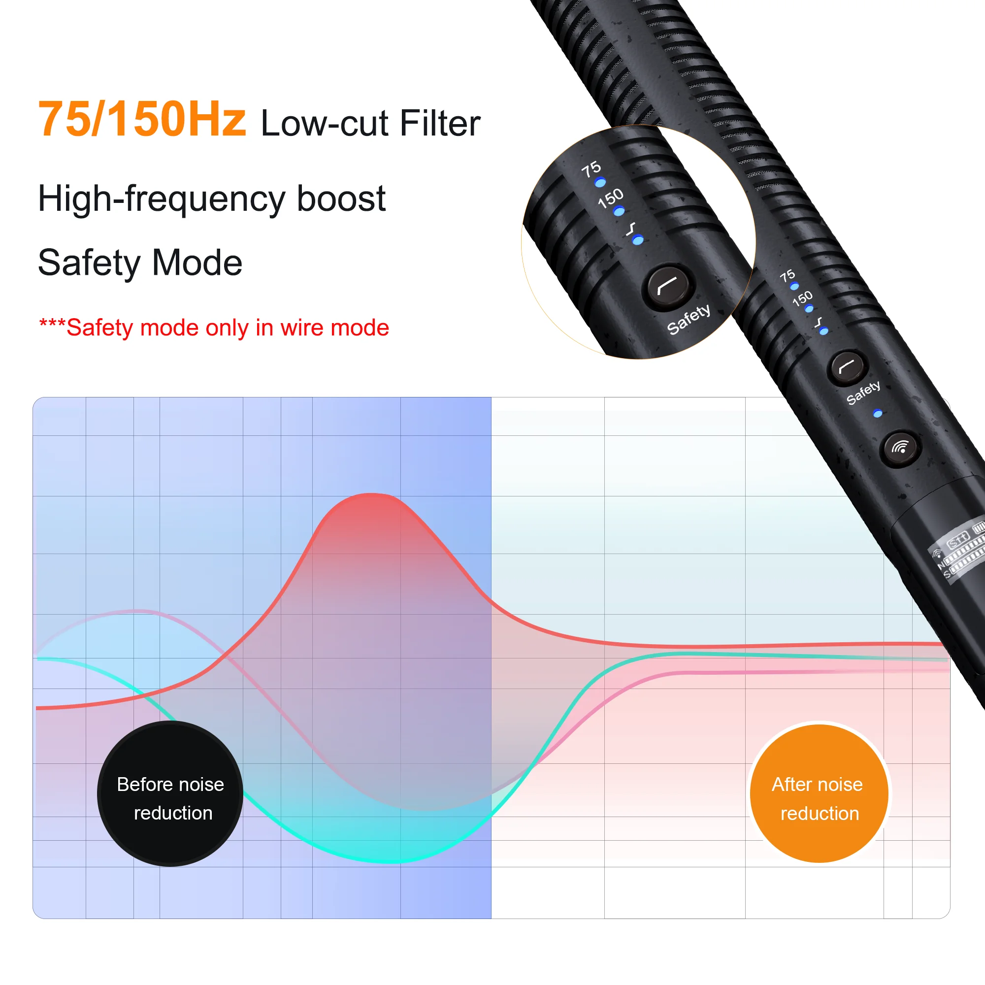 COMICA VM30 2.4G Super Cardioid Condenser Wireless Shotgun Microphone for Camera, Smartphone, Computer