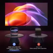 Proyector láser XGIMI Z6X Pro Full HD 1080P para home theater