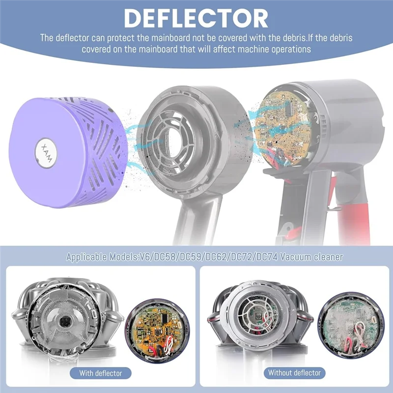 Baao-capa traseira do motor + conjunto de filtro hepa pré e pós para dyson v6 dc58 dc59 dc62 dc72 dc74 peças de aspirador de pó