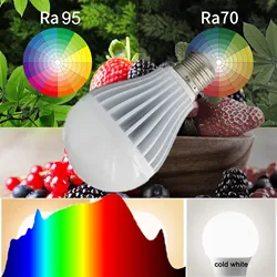 10W Solar Spectrum LED Bulb High CRI RA 95 LED Children lamp E27 Base 700-800lm 5000K Daylight White for Photo Studio Lighting