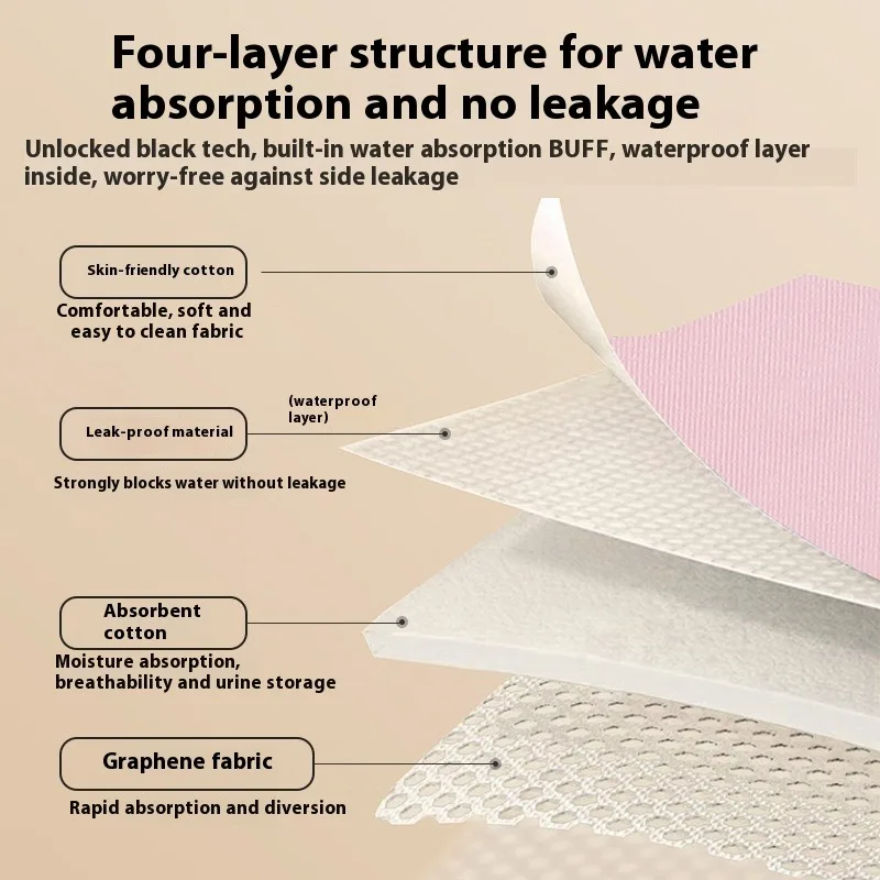 Incontinence Diaper Underwear Elderly Patient Washable Leak Proof Reusable Brief Adult Comfortable Thicken Pants Bed Protection