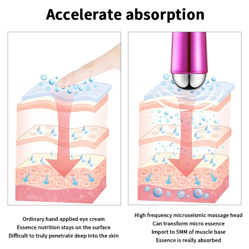 

Электрический массажер для лица 4 в 1, микровибрационный инструмент для красоты глаз для расслабления, темных кругов под глазами, мешков под глазами, отечности, массажа глаз