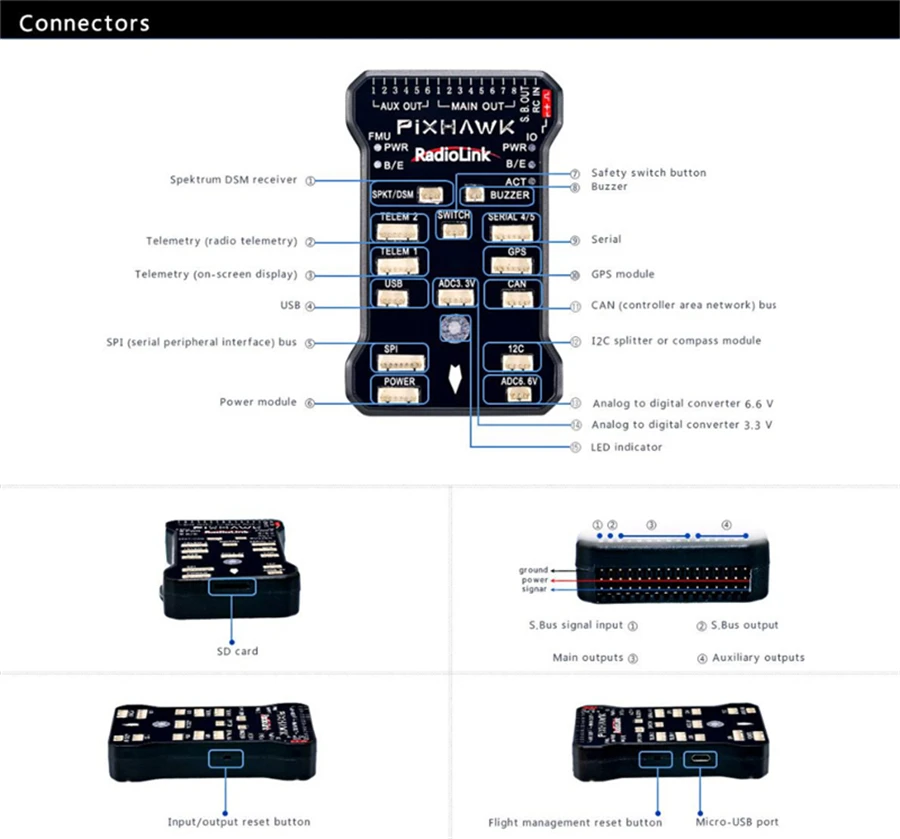 Radiolink Pixhawk PIX APM Flight Controller Combo With GPS Holder SE100 GPS Combo Buzzer 4G SD Card Telemetry Module Mounting