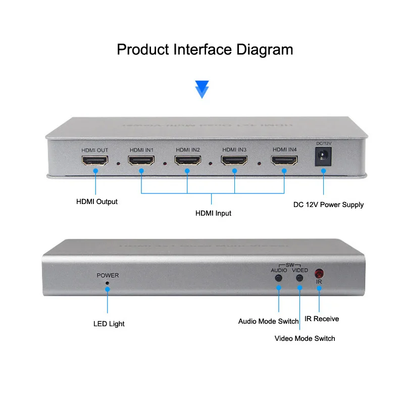 HDMI Quad Multi-viewer 4x1 HDMI Quad Screen Segmentation Splitter 4 In 1 Out video Multiviewer Seamless Switcher 5 Viewing Modes