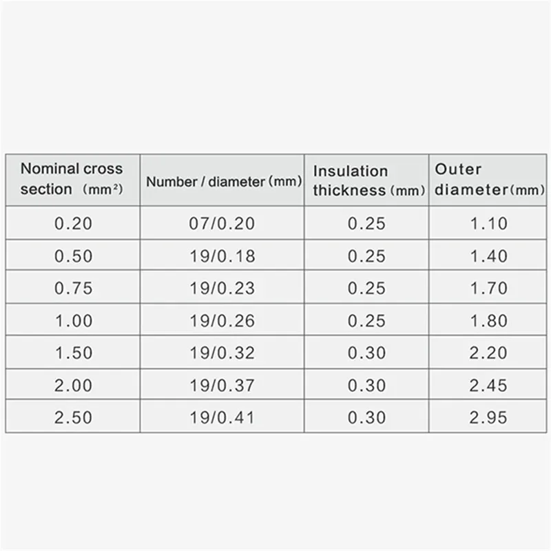 Speaker Wire 6N OCC Single Crystal Copper Hifi Upgrade Audio Line Cables 0.2 0.5 0.75 1 1.5 2 2.5 Square For Power Amplifier