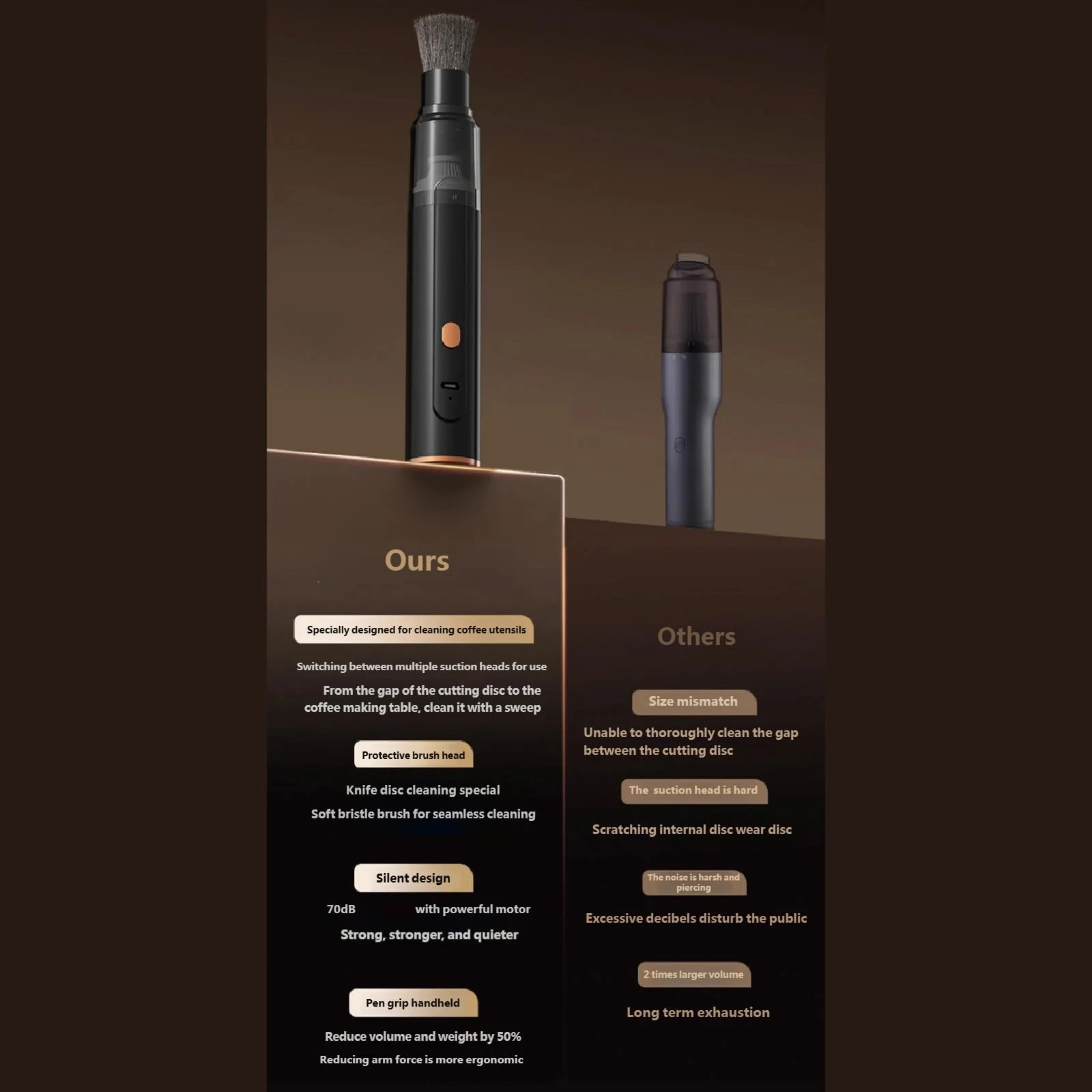 Portable Coffee Grinder Cleaner 3 In 1 Suction Blow Water Absorption Mini Vacuum For Car Desktop Coffee Powder Cleaning